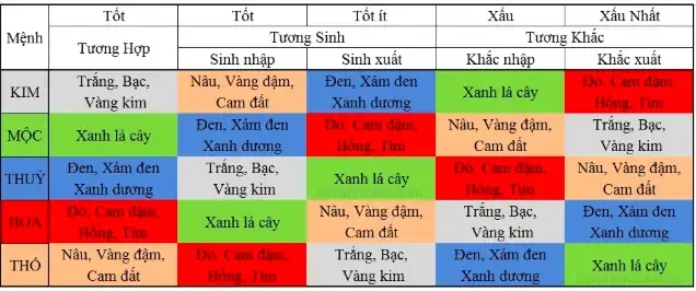 Tuổi Kỷ Mùi 1979 Làm Nhà Năm 2021: Có Hợp Phong Thủy Không?
