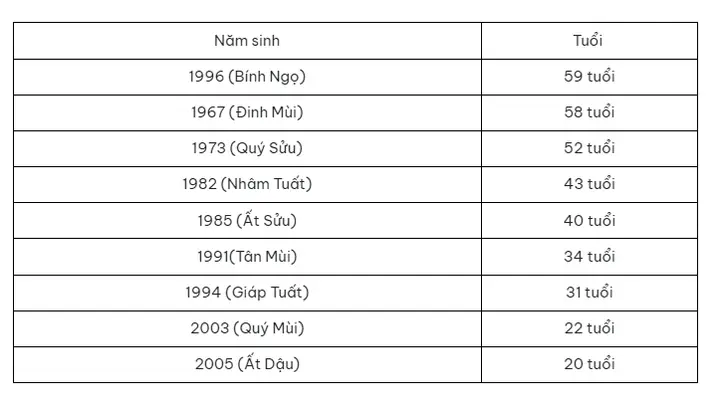 Tuổi Bính Dần 1986 Làm Nhà Năm 2018: Có Nên Hay Không? Phân Tích Chi Tiết