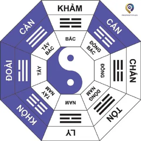 Tuổi Bính Ngọ Hợp Hướng Nào? Hướng Nhà, Hướng Ban Thờ Đón Tài Lộc 2024