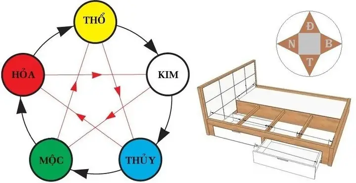 Tuổi Canh Ngọ Ngủ Quay Đầu Hướng Nào Hợp Phong Thủy, Mang Tài Lộc Tuổi Canh Ngọ Ngủ Quay Đầu Hướng Nào Hợp Phong Thủy, Mang Tài Lộc