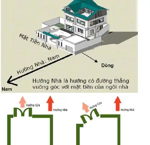 Tuổi Đinh Mão Làm Nhà Hướng Nào Hợp Phong Thủy Rước Tài Lộc 1987