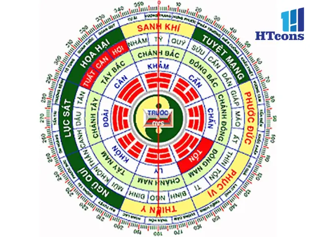 Tuổi Đinh Mão Làm Nhà Hướng Nào Hợp Phong Thủy Rước Tài Lộc 1987