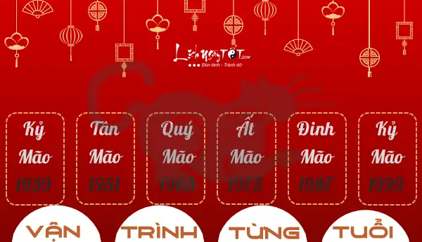 Tử Vi Tuổi Đinh Mão 1987 Nữ Mạng Năm 2018: Dự Báo Vận Hạn & Cơ Hội