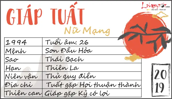 Tử Vi Tuổi Giáp Tuất 1994 Nữ Mạng Năm 2019: Dự Đoán Vận Hạn, Tình Duyên & Sức Khỏe