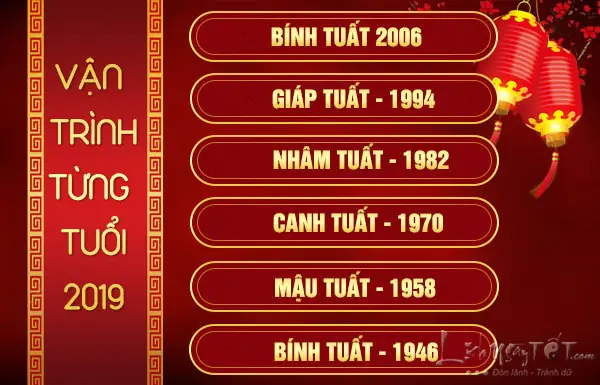 Tử Vi Tuổi Giáp Tuất 1994 Nữ Mạng Năm 2019: Dự Đoán Vận Hạn, Tình Duyên & Sức Khỏe