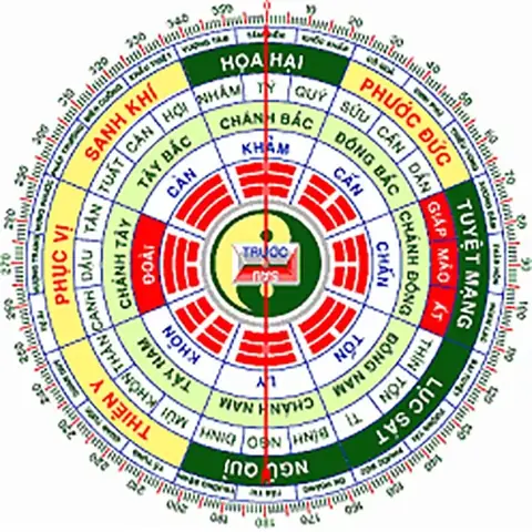 Tuổi Giáp Tý Nên Mua Nhà Hướng Nào Hợp Phong Thủy 1984?