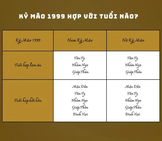 Tuổi Kỷ Mão 1999 Hợp Với Tuổi Nào Trong Hôn Nhân Và Làm Ăn?