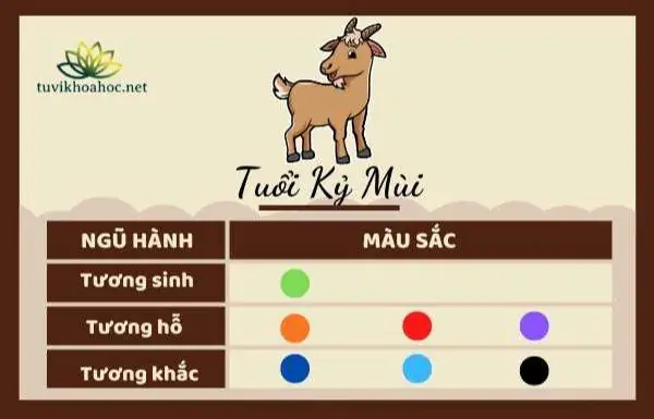 Tuổi Kỷ Mùi 1979 Hợp Màu Gì? Tư Vấn Phong Thủy Năm 2020 & Hơn Thế Nữa Tuổi Kỷ Mùi 1979 Hợp Màu Gì? Tư Vấn Phong Thủy Năm 2020 & Hơn Thế Nữa
