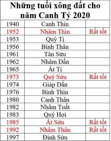 Tuổi Nào Hợp Xông Đất Cho Gia Chủ Kỷ Tỵ 1989 Năm Bính Ngọ 2026? Tuổi Nào Hợp Xông Đất Cho Gia Chủ Kỷ Tỵ 1989 Năm Bính Ngọ 2026?