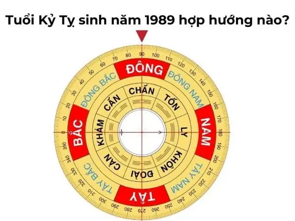 Tuổi Kỷ Tỵ Mua Nhà Hợp Hướng Nào Theo Phong Thủy 2024