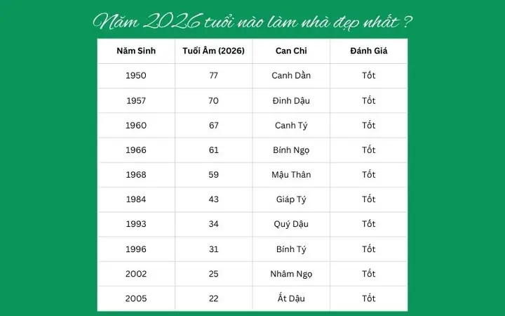 Tuổi Nào Làm Nhà Đẹp Nhất? Hướng Dẫn Chọn Năm Động Thổ Hợp Phong Thủy