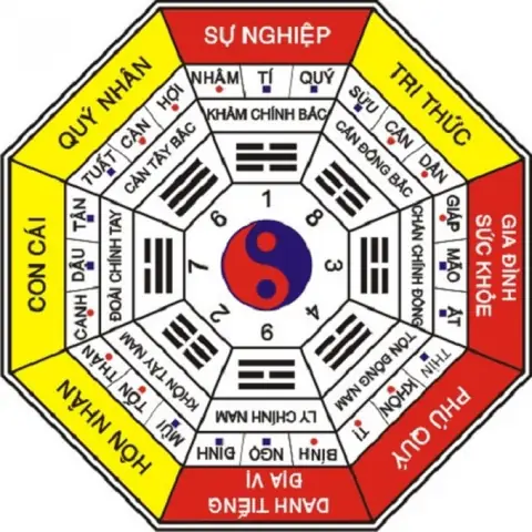 Tuổi Mậu Ngọ Kê Giường Hướng Nào Tốt Nhất Theo Phong Thủy 1978?