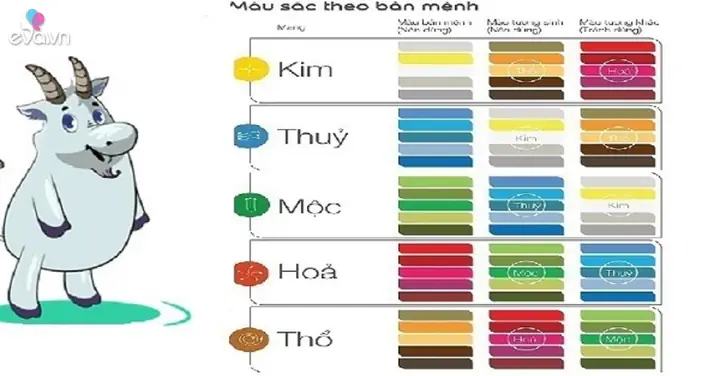 Tuổi Mùi 1991 Hợp Màu Gì Nhất Năm 2020 Theo Phong Thủy?