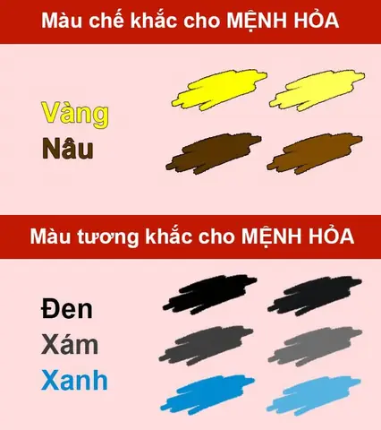 Tuổi Mùi 2019 Hợp Màu Gì? Khám Phá Ngũ Hành Sinh Khắc Tuổi Mùi 2019 Hợp Màu Gì? Khám Phá Ngũ Hành Sinh Khắc
