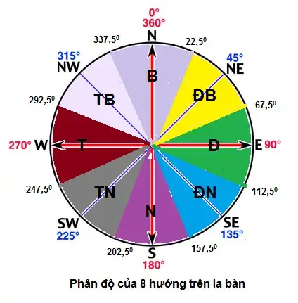 Tuổi Mùi Hợp Hướng Nào? Chọn Hướng Nhà, Bàn Thờ May Mắn Tuổi Mùi Hợp Hướng Nào? Chọn Hướng Nhà, Bàn Thờ May Mắn