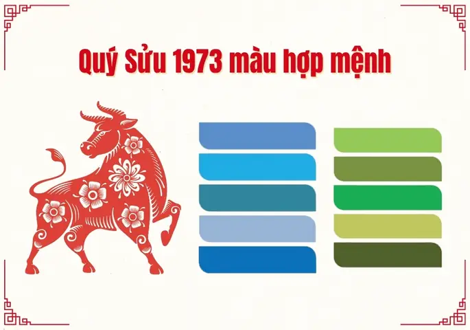 Tuổi Quý Sửu 1973 Hợp Màu Gì? Khám Phá Bản Mệnh & Sắc Màu May Mắn Tuổi Quý Sửu 1973 Hợp Màu Gì? Khám Phá Bản Mệnh & Sắc Màu May Mắn