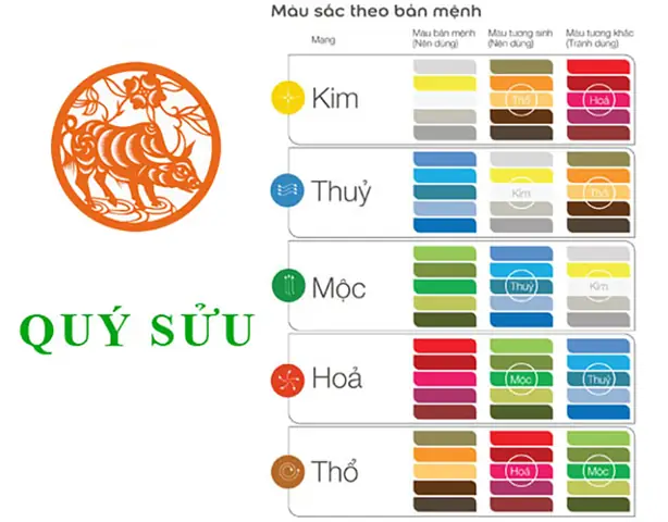 Tuổi Quý Sửu 1973 Hợp Màu Gì? Khám Phá Bản Mệnh & Sắc Màu May Mắn Tuổi Quý Sửu 1973 Hợp Màu Gì? Khám Phá Bản Mệnh & Sắc Màu May Mắn