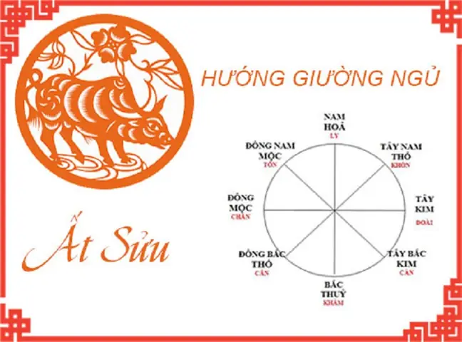 Tuổi Ất Sửu 1985 Hợp Hướng Nào? Hướng Nhà, Cửa Chính, Bếp Rước Lộc