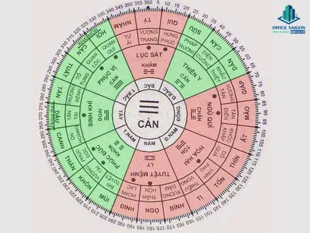 Tuổi Ất Sửu 1985 Hợp Hướng Nào? Hướng Nhà, Cửa Chính, Bếp Rước Lộc