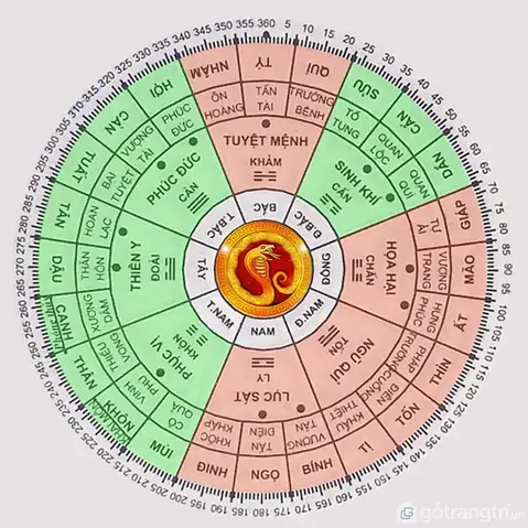Tuổi Tỵ Ngủ Quay Đầu Hướng Nào Tốt Nhất Theo Phong Thủy? Tuổi Tỵ Ngủ Quay Đầu Hướng Nào Tốt Nhất Theo Phong Thủy?