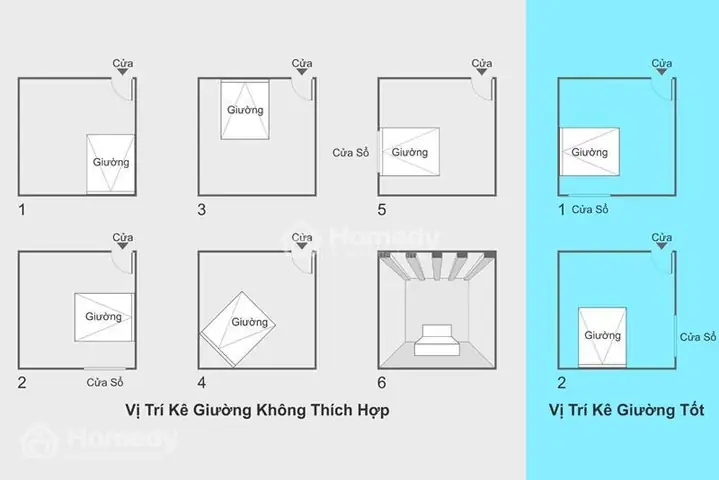 Tuổi Tỵ Ngủ Quay Đầu Hướng Nào Tốt Nhất Theo Phong Thủy? Tuổi Tỵ Ngủ Quay Đầu Hướng Nào Tốt Nhất Theo Phong Thủy?
