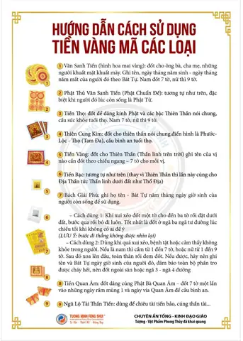 Văn Khấn Hóa Vàng Mùng 4 Tết: Hướng Dẫn Chi Tiết & Ý Nghĩa Tâm Linh