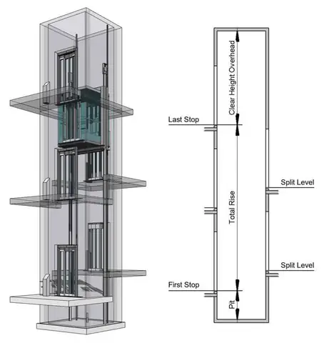 Hướng Dẫn Chi Tiết Cách Vẽ Thang Máy Trong Revit Cho Người Mới Bắt Đầu