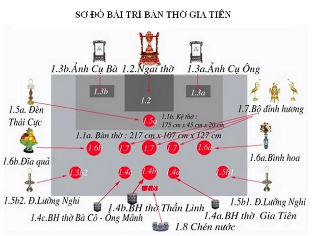 Vị Trí Phòng Thờ Hợp Phong Thủy: Hướng Dẫn Chọn Nơi Đặt Chuẩn, Rước Tài Lộc Vị Trí Phòng Thờ Hợp Phong Thủy: Hướng Dẫn Chọn Nơi Đặt Chuẩn, Rước Tài Lộc