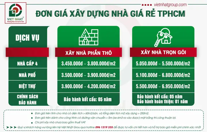 Báo Giá Xây Nhà Trọn Gói & Cách Tối Ưu Chi Phí Nhà Giá Rẻ 2026 Báo Giá Xây Nhà Trọn Gói & Cách Tối Ưu Chi Phí Nhà Giá Rẻ 2026