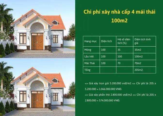 Chi Phí Xây Nhà Cấp 4 100m2: Dự Toán Chi Tiết & Yếu Tố Ảnh Hưởng 2024-2025 Chi Phí Xây Nhà Cấp 4 100m2: Dự Toán Chi Tiết & Yếu Tố Ảnh Hưởng 2024-2025