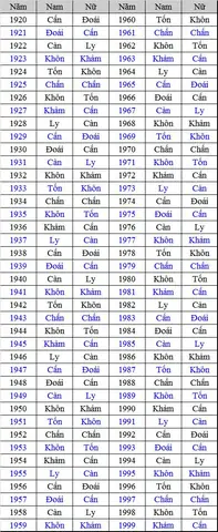 Cách Xem Hướng Nhà Theo Bát Trạch Chuẩn Phong Thủy Cho Mọi Tuổi Cách Xem Hướng Nhà Theo Bát Trạch Chuẩn Phong Thủy Cho Mọi Tuổi