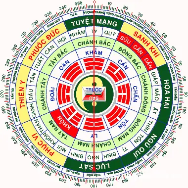 Xem Hướng Nhà Hợp Tuổi & Bảng Tra Phong Thủy Chi Tiết Theo Năm Sinh Xem Hướng Nhà Hợp Tuổi & Bảng Tra Phong Thủy Chi Tiết Theo Năm Sinh