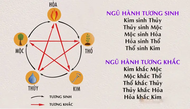 Hướng Dẫn Tra Cứu Mệnh Ngũ Hành Chi Tiết Theo Năm Sinh Đơn Giản Hướng Dẫn Tra Cứu Mệnh Ngũ Hành Chi Tiết Theo Năm Sinh Đơn Giản