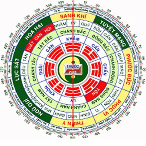 Phong Thủy Tuổi Ngọ: Hợp Màu Gì, Mệnh Gì Và Lưu Ý Nhà Ở Chi Tiết