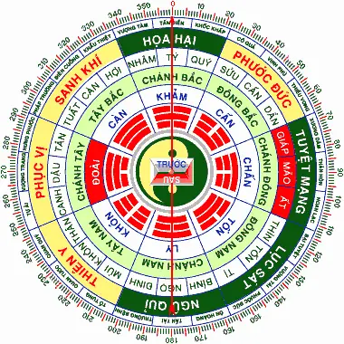 Tuổi Giáp Tý 1984: Xem Năm Xây Nhà Tốt, Hướng Nhà Hợp Phong Thủy & Lưu Ý Quan Trọng