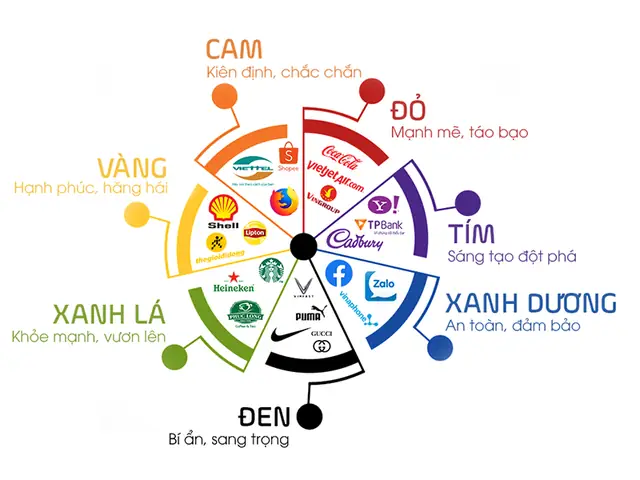 Ý Nghĩa Màu Sắc Trong Thiết Kế: Hướng Dẫn Ứng Dụng Hiệu Quả
